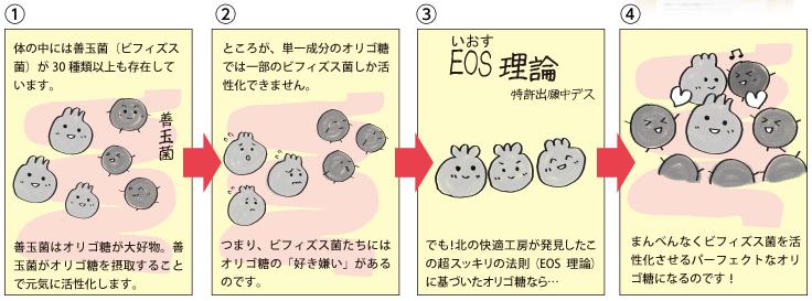 EOS_